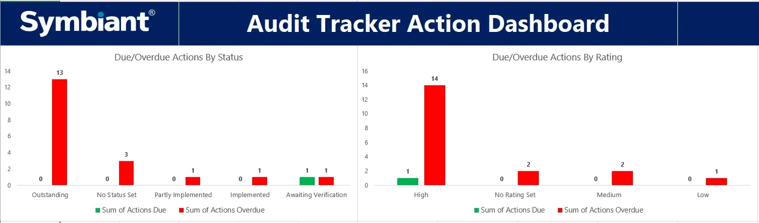 Audit Action Tracker Software Excel Report