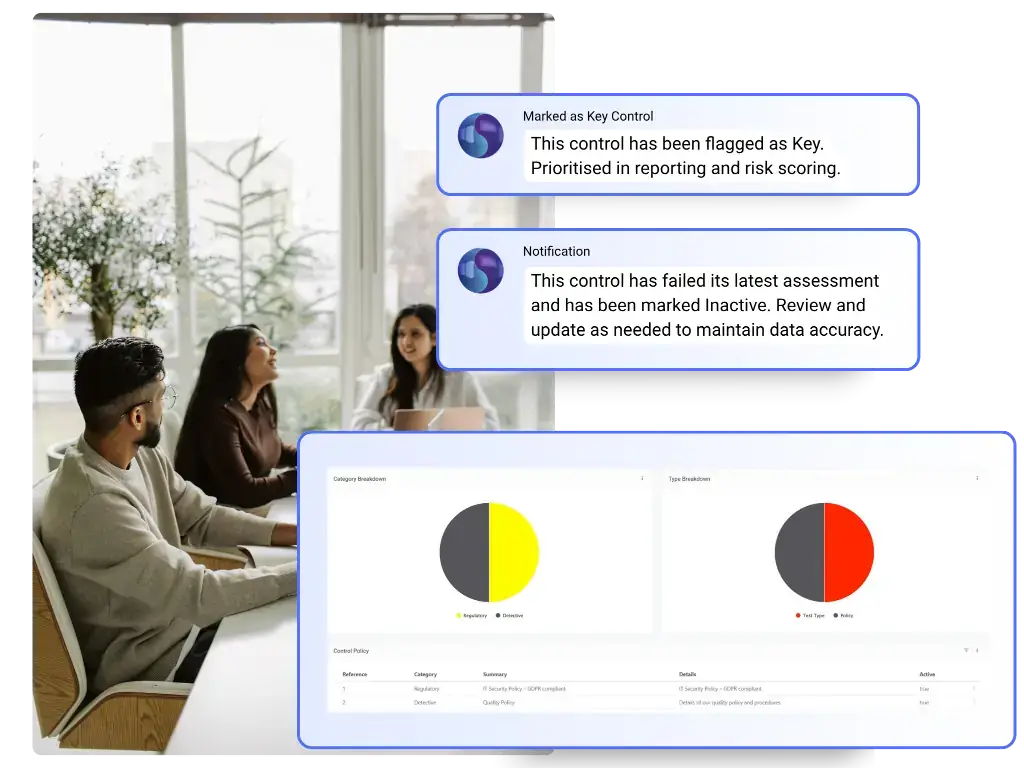 Symbiant Controls and Policies Module dashboard showing a centralised, customisable layout for managing internal controls.