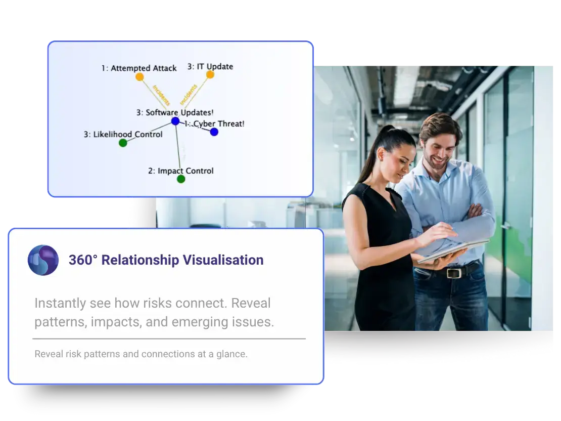 Symbiant Relationship Chart showing linked risks, incidents, and controls across modules. The visual map highlights cascading impacts and patterns, helping managers identify emerging risks.