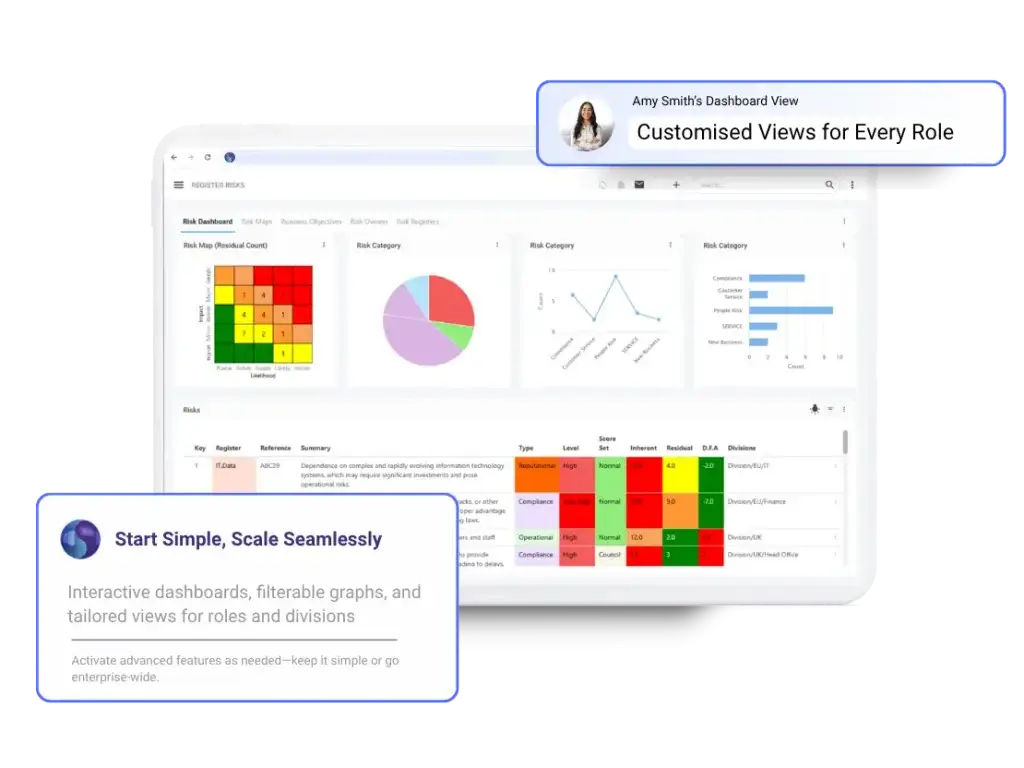 Symbiant Risk Register Software dashboard showing customisable risk maps, graphs, and summaries with callout boxes highlighting tailored role-based views and scalable features