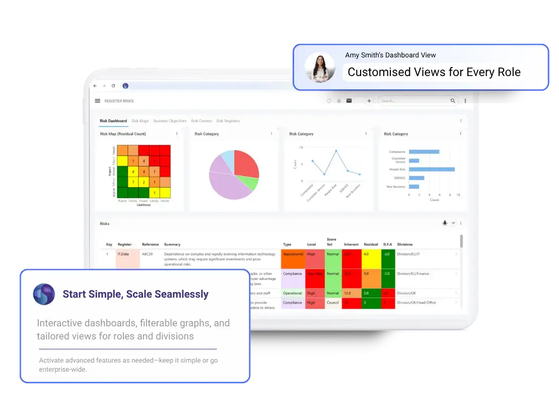 Symbiant Risk Register Software dashboard showing customisable risk maps, graphs, and summaries with callout boxes highlighting tailored role-based views and scalable features
