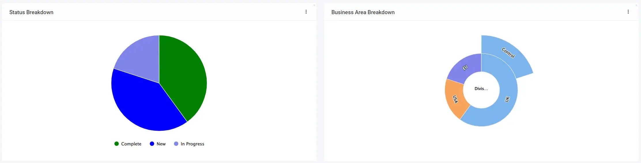 Symbiant DPIA Software Dashboards