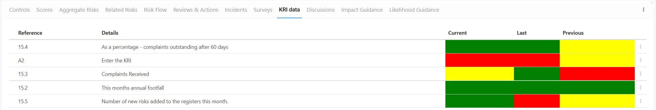 KRI - Key Risk Indicators Software KRI Tab