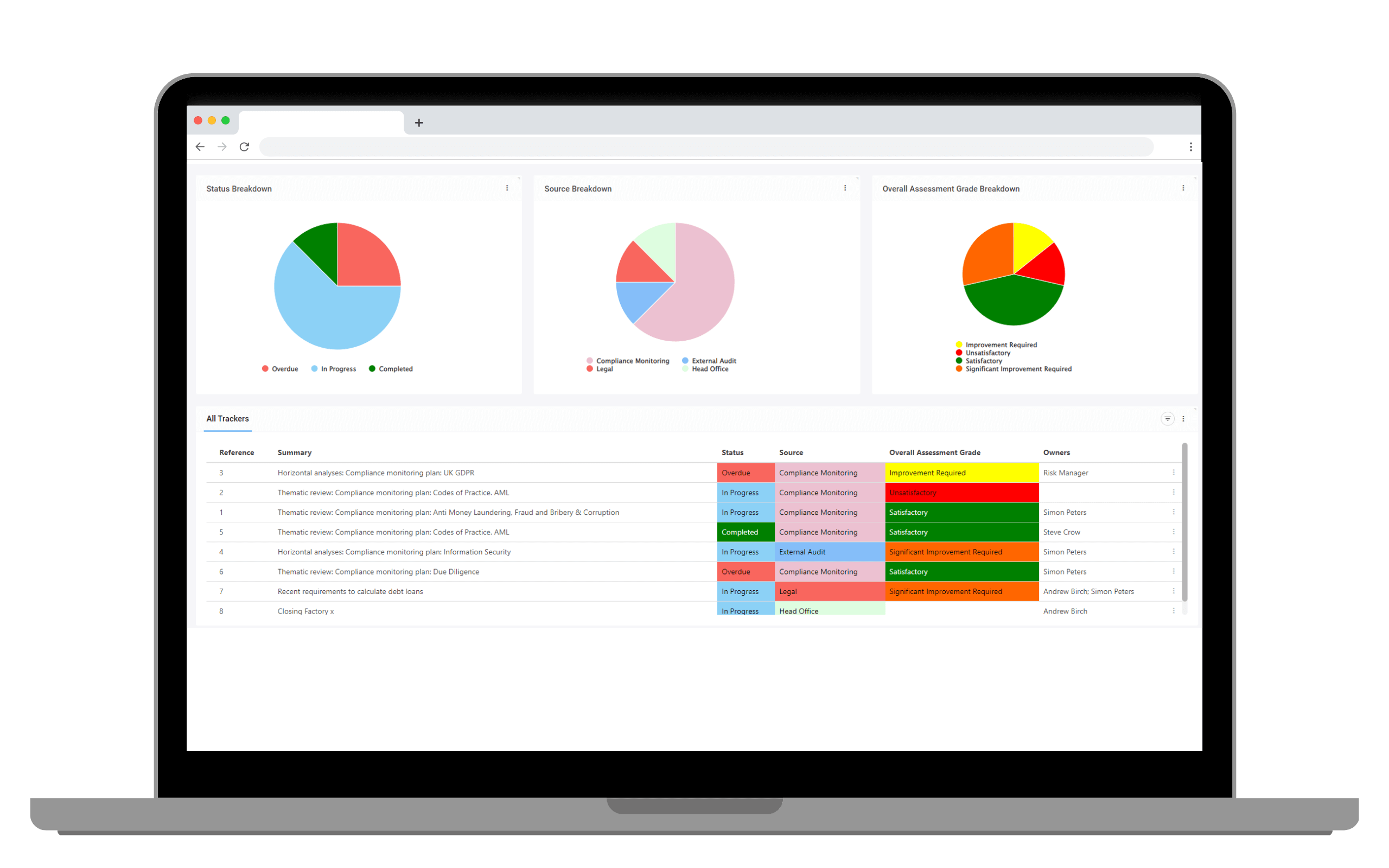 Monitor & Review | Real-Time Oversight and Verification