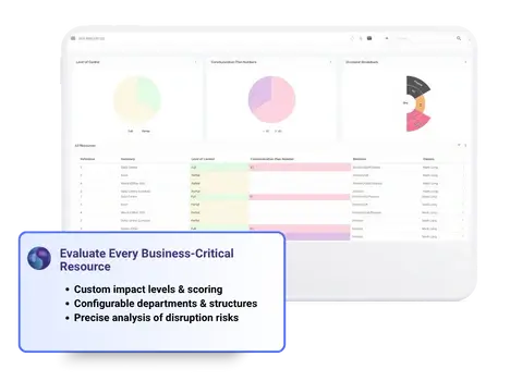 Symbiant Business Continuity feature highlighting custom impact levels, numeric scoring, and configurable departmental structures for precise risk analysis and prioritised mitigation planning