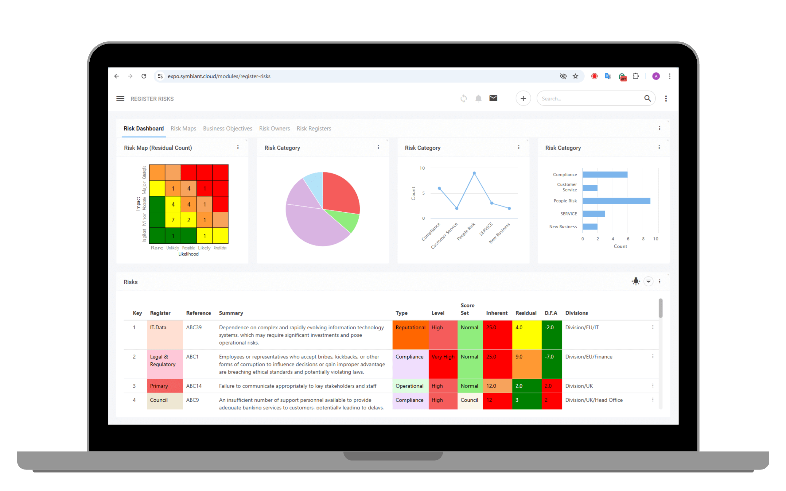 Symbiant Risk Management Dashboard