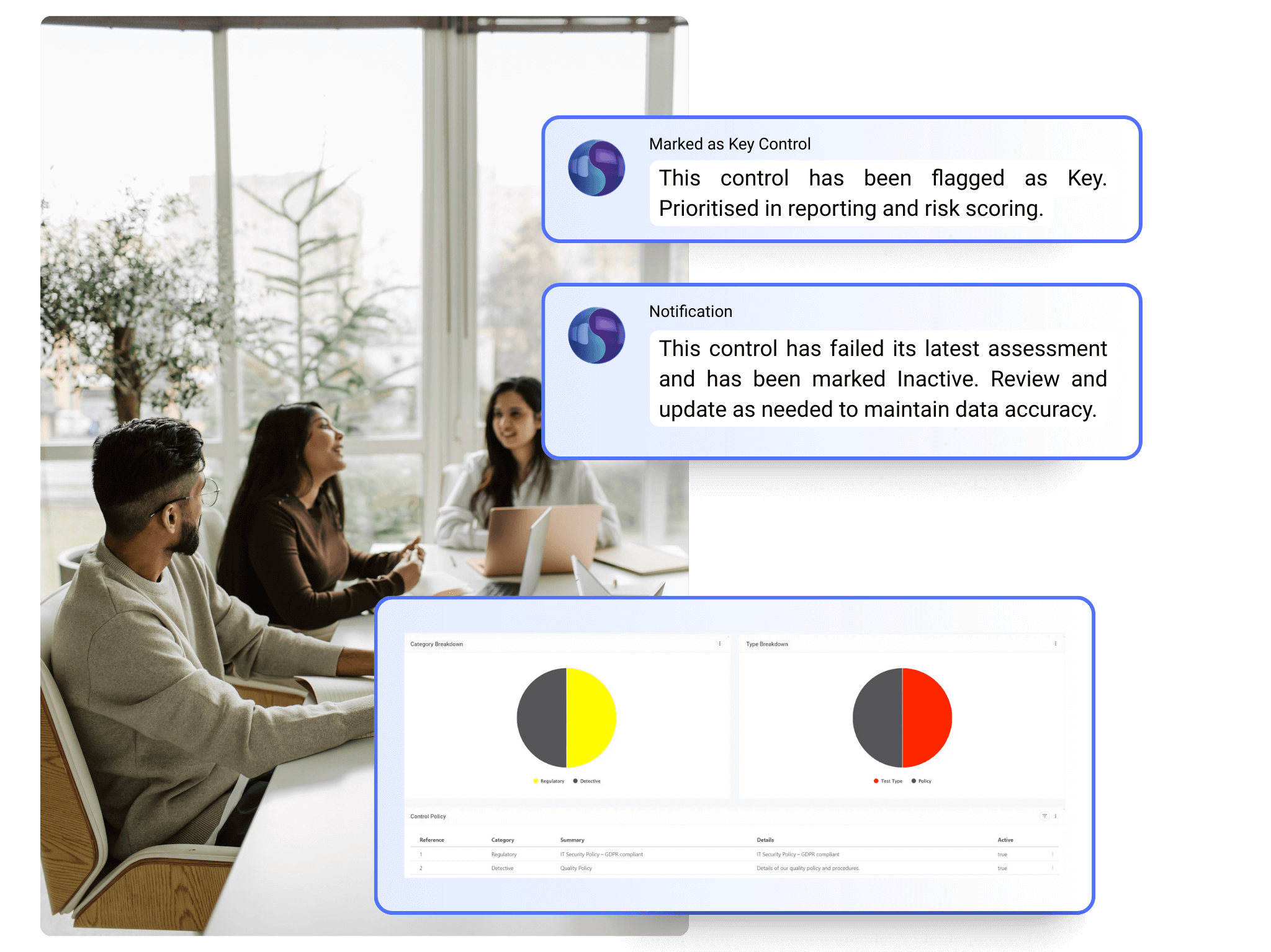Symbiant Controls and Policies Module dashboard showing a centralised, customisable layout for managing internal controls.
