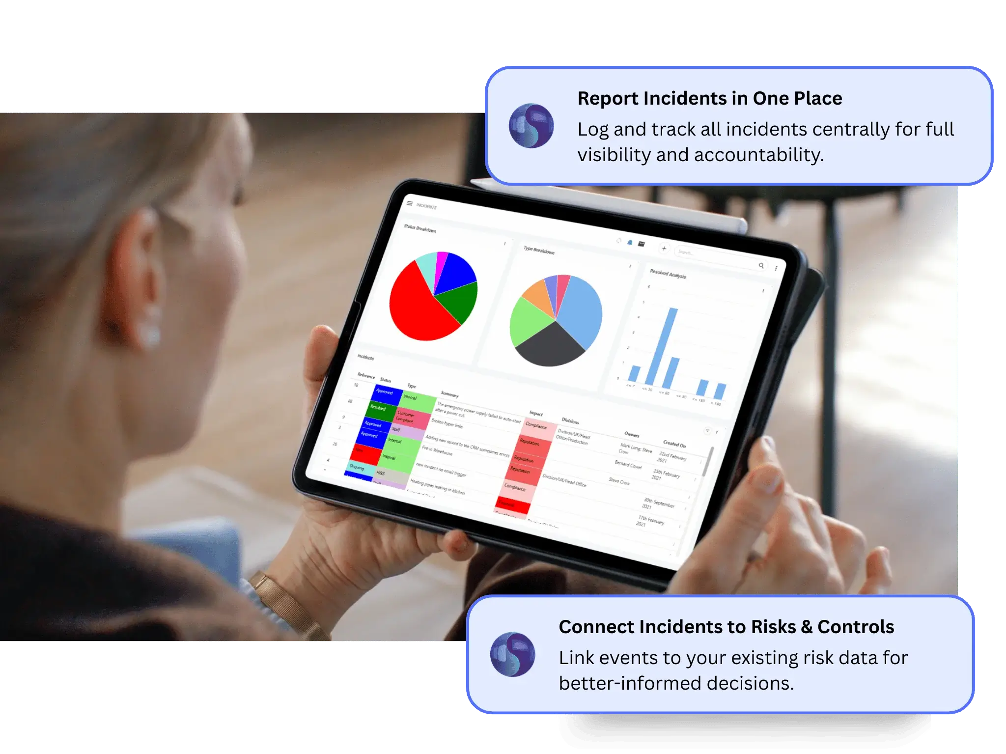 Risk incident-reporter software showing a dashboard , a centralised risk incident reporting system