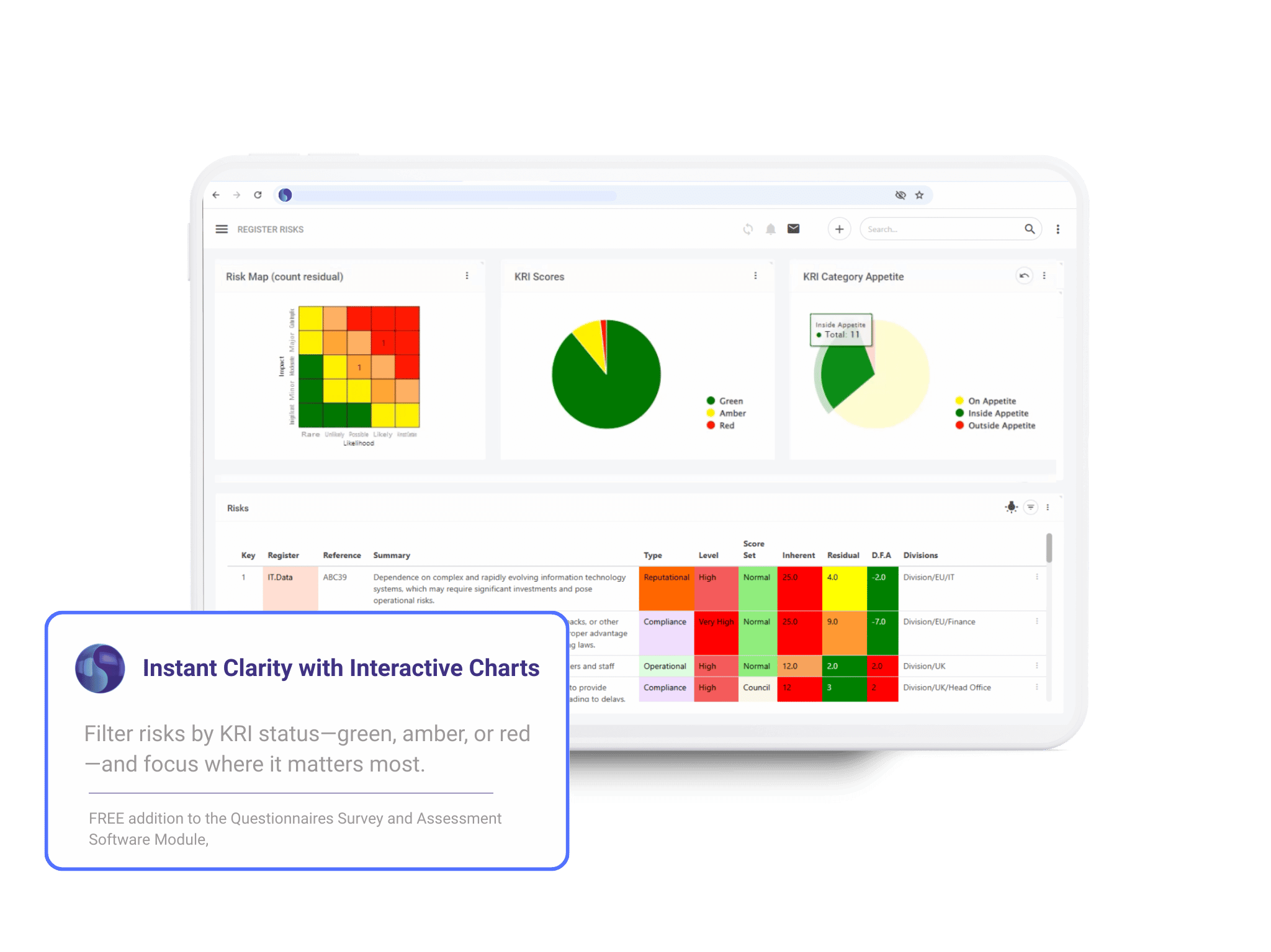 A clear, user-friendly risk overview interface with interactive charts that visually segment risks by their Key Risk Indicator (KRI) status. The image demonstrates how filtering by KRI colour helps streamline proactive risk management.
