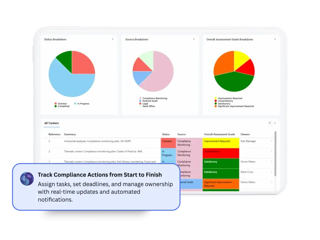 Symbiant Compliance Monitoring Software showing action tracking with assigned owners, deadlines, attachments, and real-time progress updates for full accountability.webp