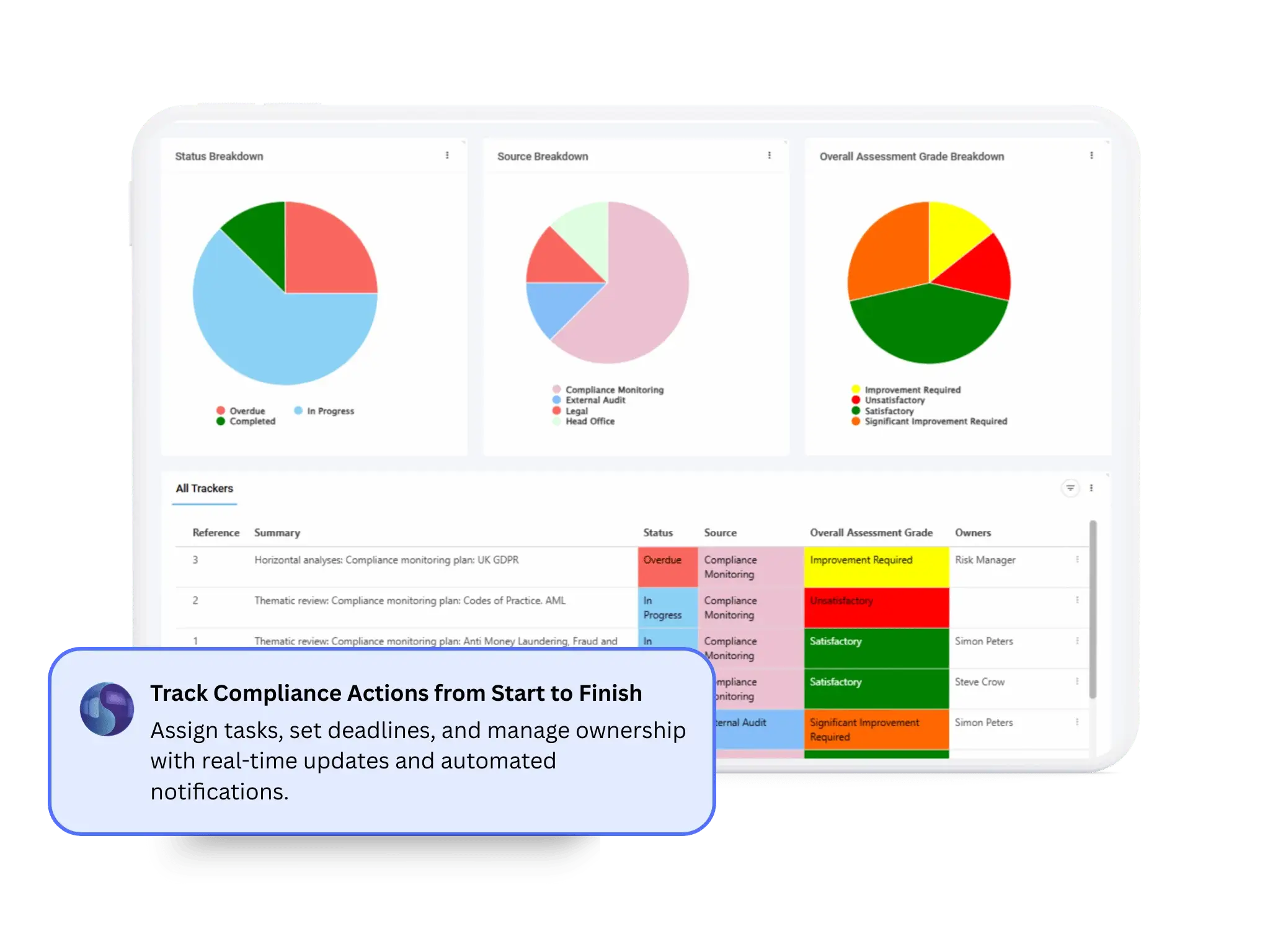Symbiant Compliance Monitoring Software showing action tracking with assigned owners, deadlines, attachments, and real-time progress updates for full accountability.webp