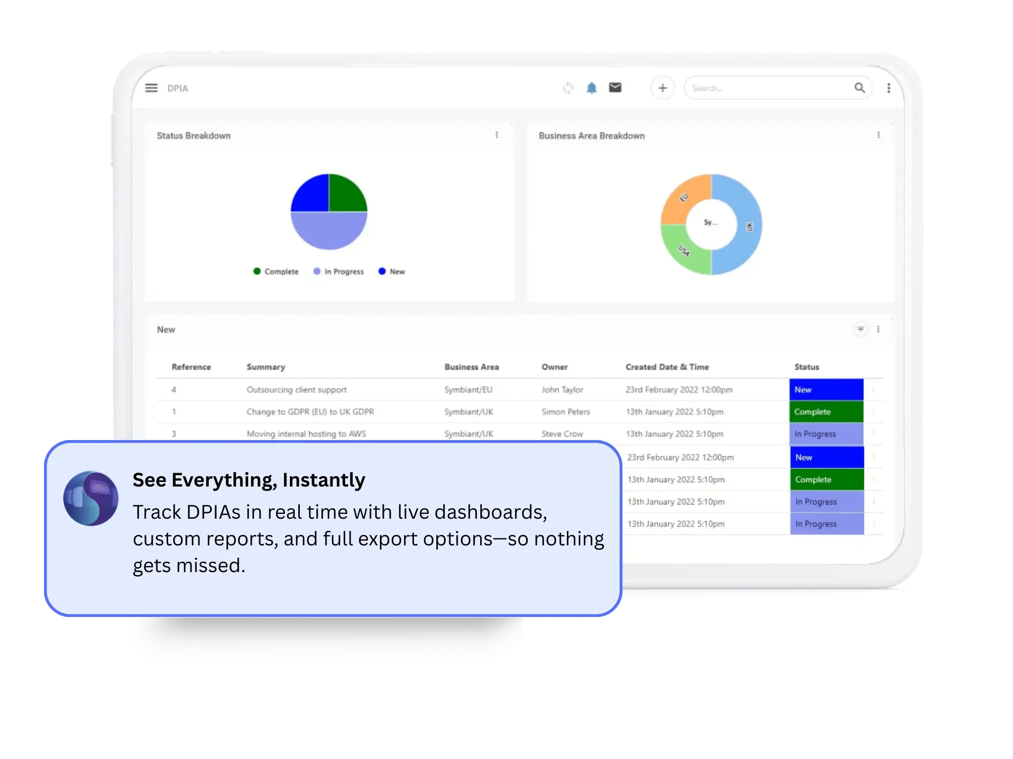 Symbiant DPIA module dashboard providing real-time oversight of assessments, actions, review timelines, and risk exposure for Governance, Risk, and Compliance reporting.webp