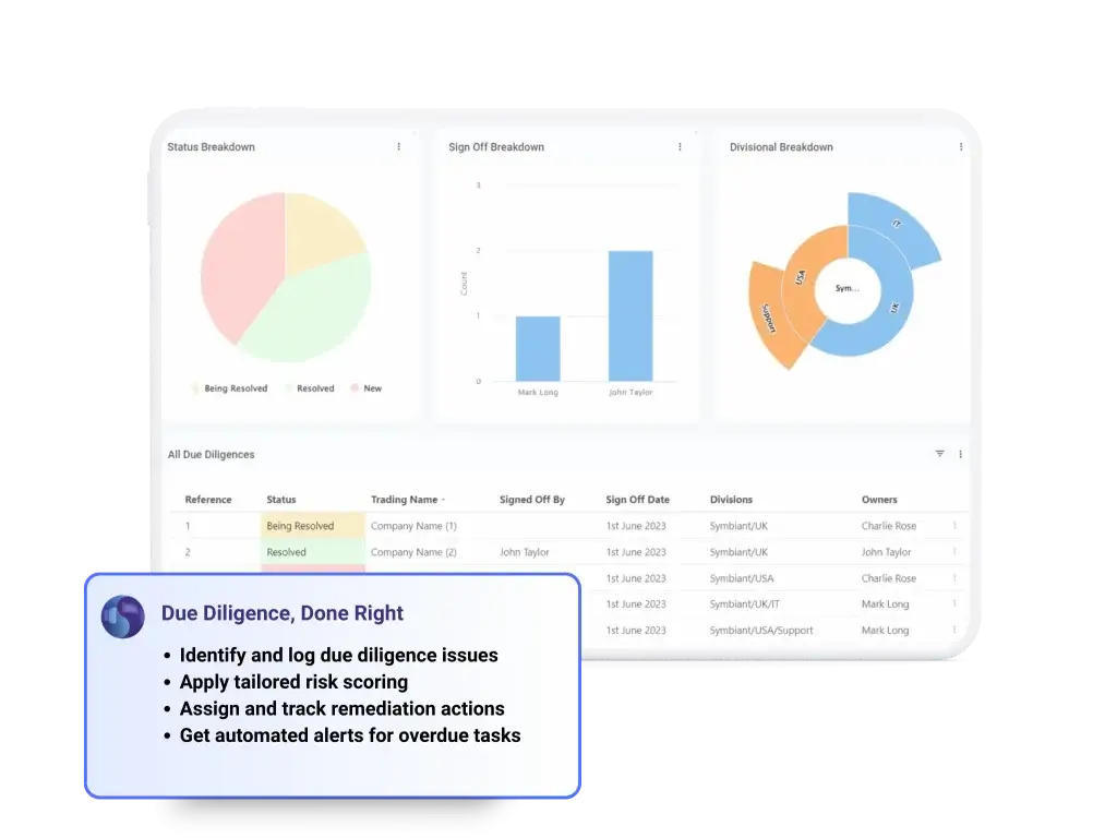 Visual showing how Symbiant’s Due Diligence Module integrates with Risk Registers and Controls & Policies modules to provide a connected view of associated risks and mitigating controls for deeper compliance insight.