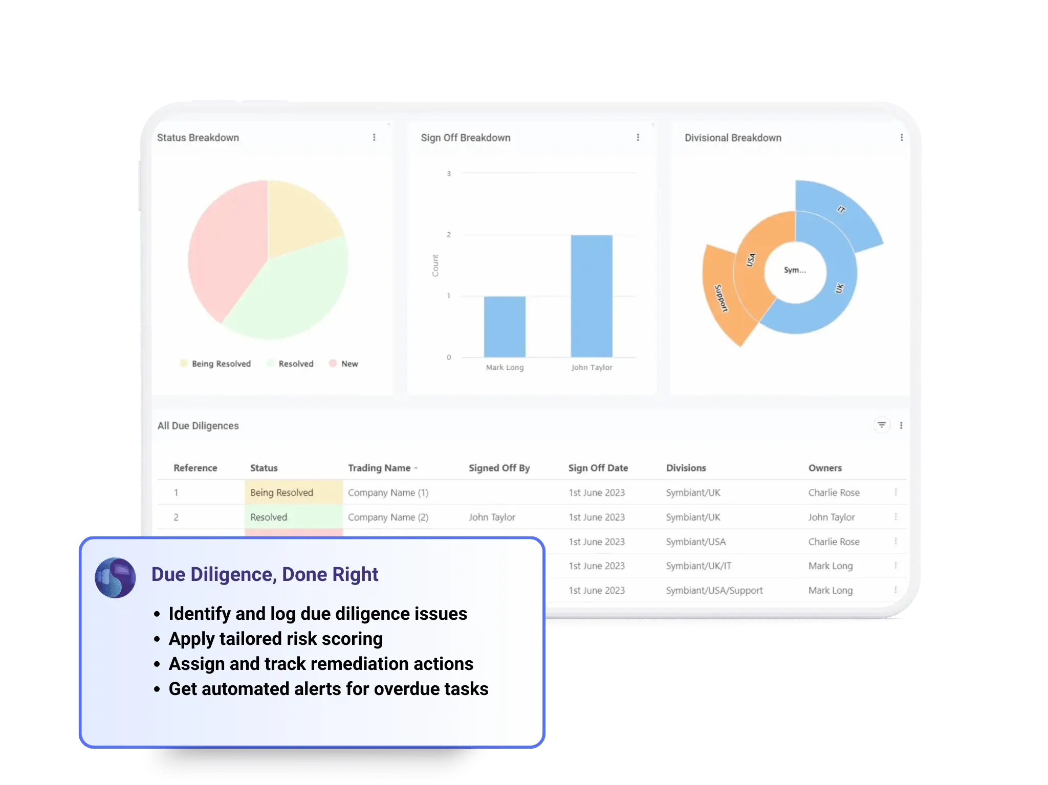 Visual showing how Symbiant’s Due Diligence Module integrates with Risk Registers and Controls & Policies modules to provide a connected view of associated risks and mitigating controls for deeper compliance insight.