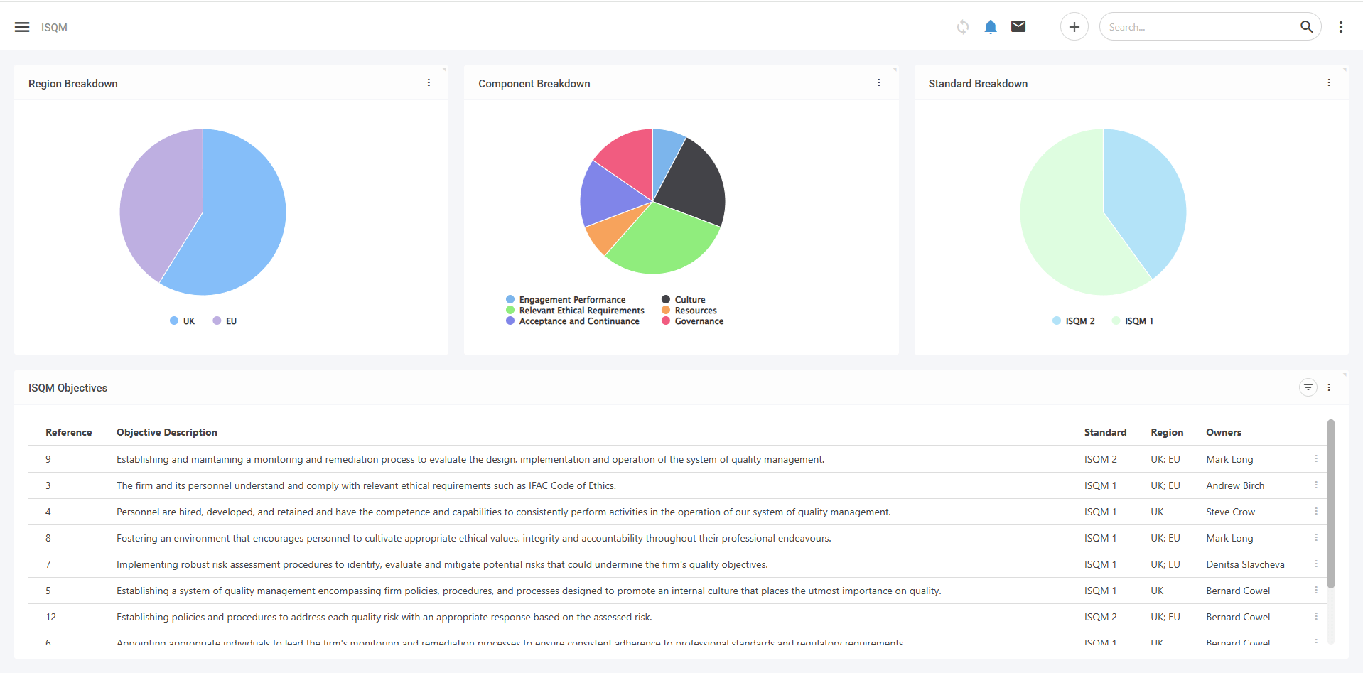 Streamline ISQM compliance with Symbiant’s ISQM Software. From £100month, manage risks, controls & incidents in one tamperproof, audit-ready system.Streamline ISQM compliance with Symbiant’s ISQM (1)