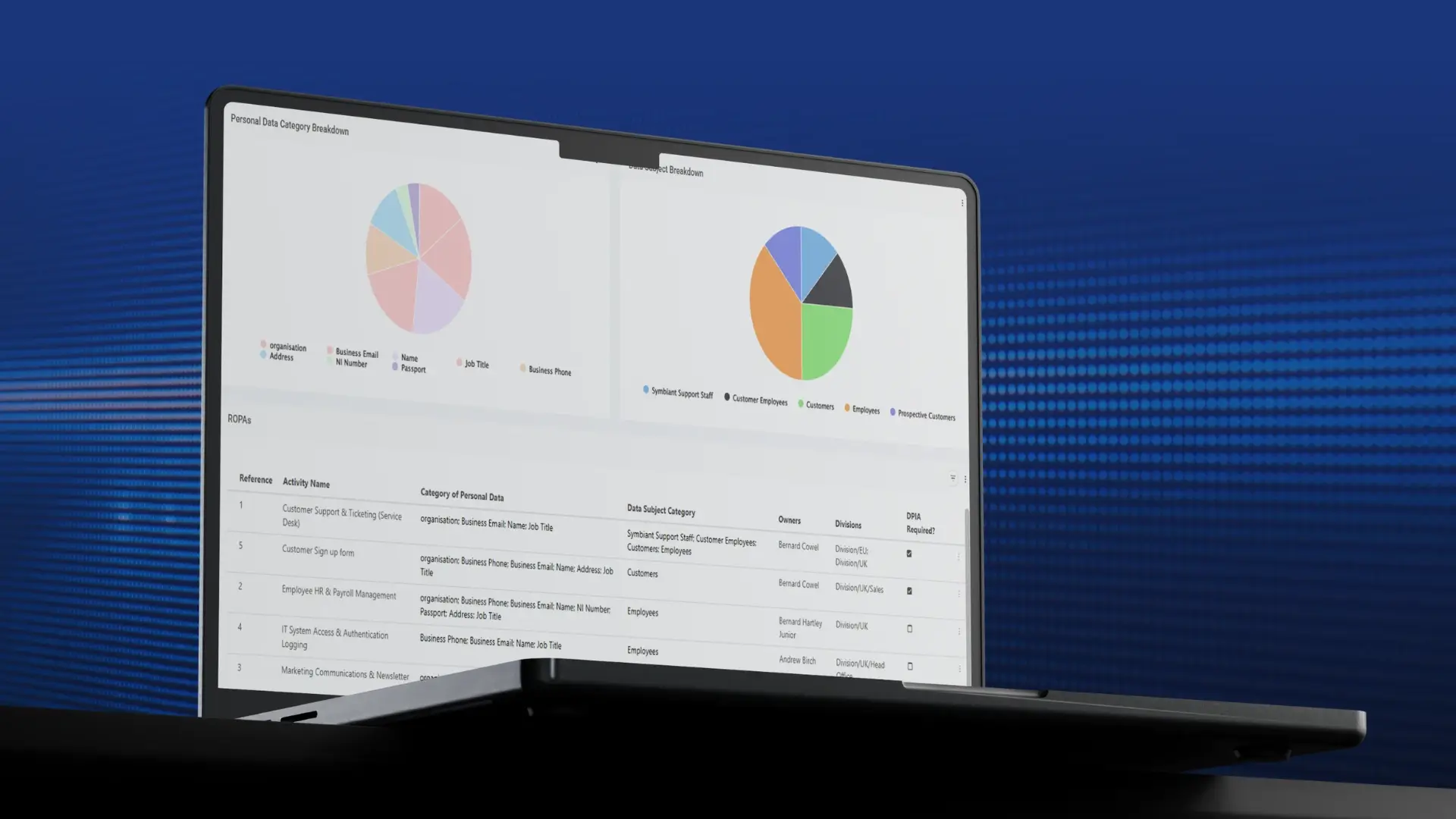 Simplify GDPR accountability with Records of Processing & Lawful Basis (ROPA) software. Agile, trusted, and highly cost-effective.